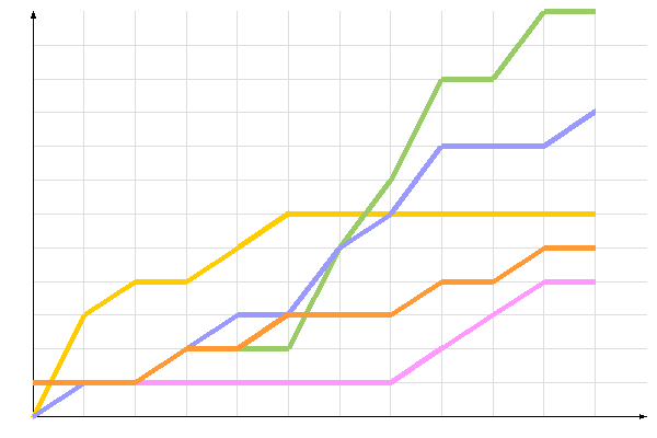 ��������� �����������