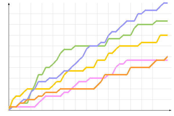 ��������� �����������