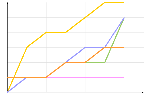 ��������� �����������