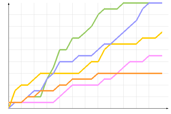 ��������� �����������