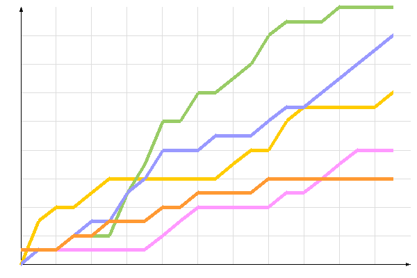 ��������� �����������