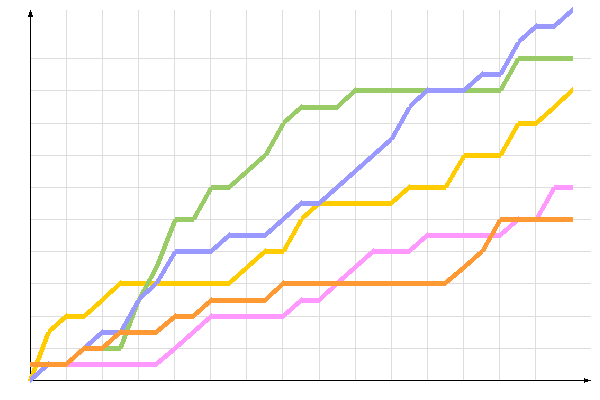 ��������� �����������