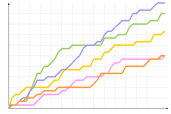 ��������� �����������