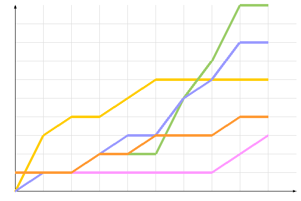 ��������� �����������