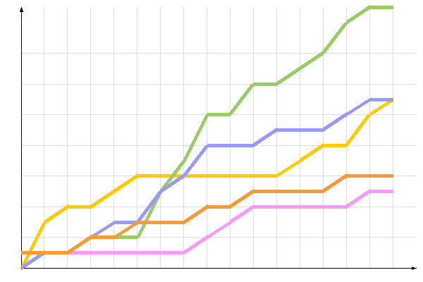 ��������� �����������