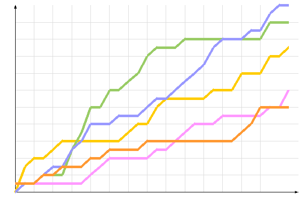 ��������� �����������