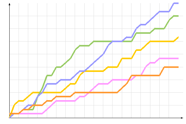 ��������� �����������