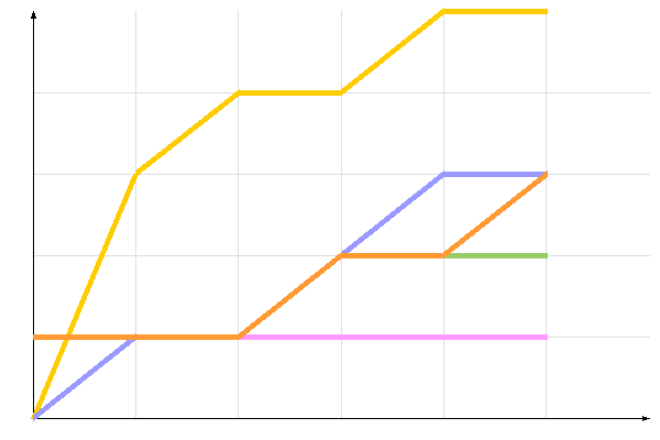 ��������� �����������