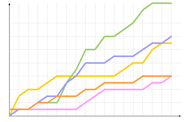 ��������� �����������