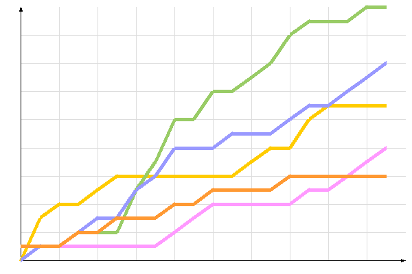 ��������� �����������