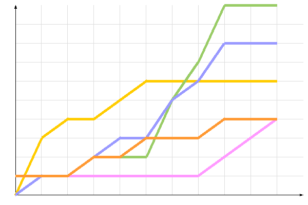 ��������� �����������