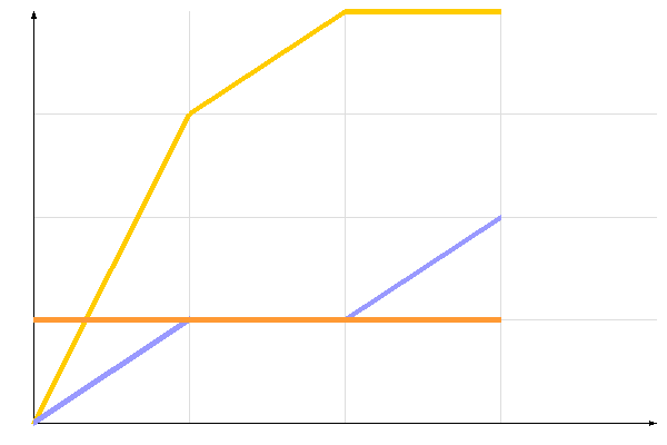 ��������� �����������