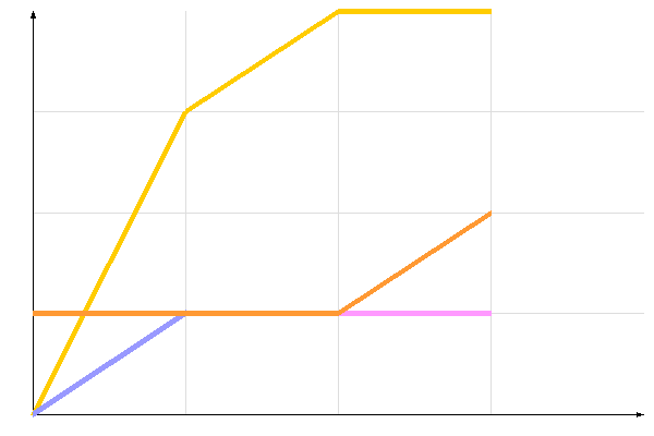 ��������� �����������