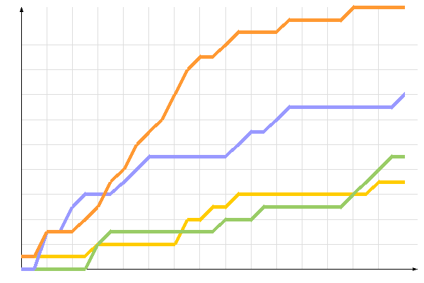 ��������� �����������