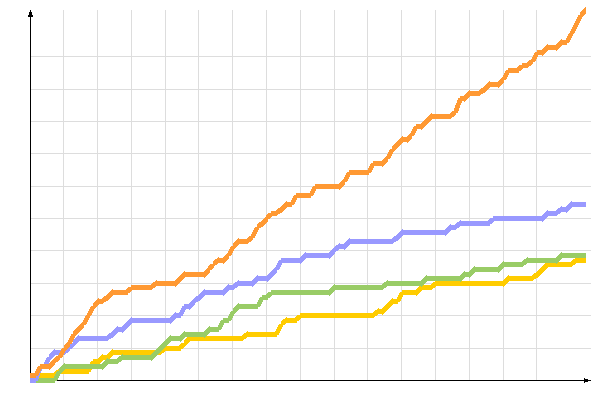 ��������� �����������