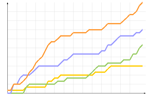 ��������� �����������