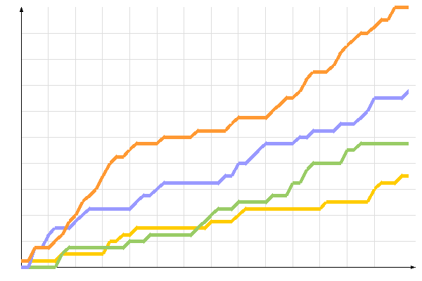 ��������� �����������
