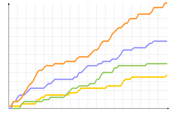 ��������� �����������
