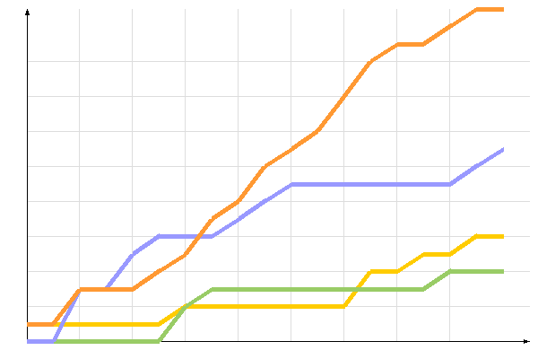 ��������� �����������