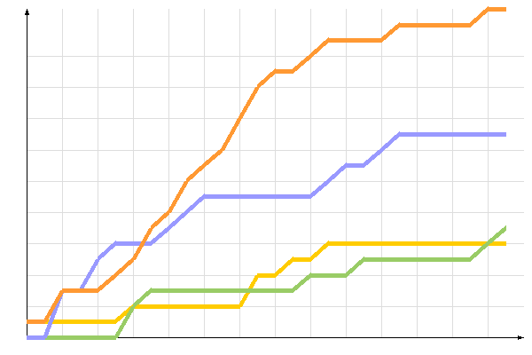 ��������� �����������