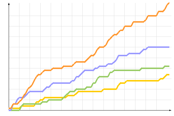 ��������� �����������