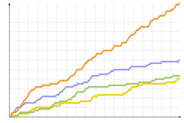 ��������� �����������