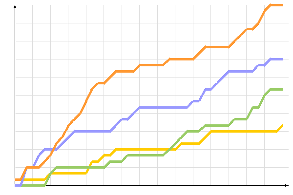 ��������� �����������