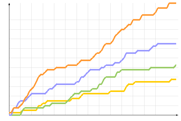 ��������� �����������