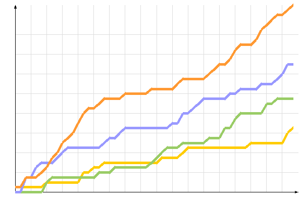 ��������� �����������