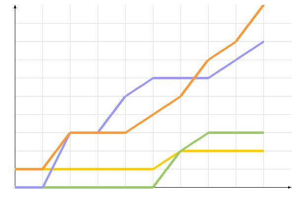 ��������� �����������