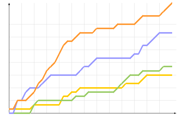 ��������� �����������