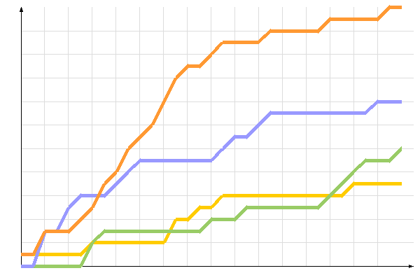 ��������� �����������