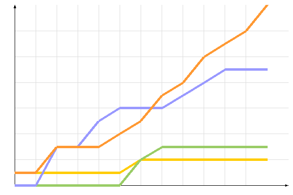 ��������� �����������