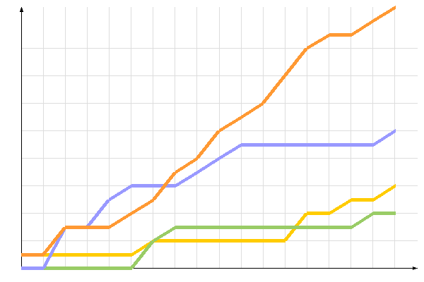 ��������� �����������