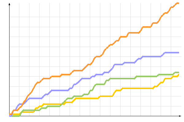 ��������� �����������