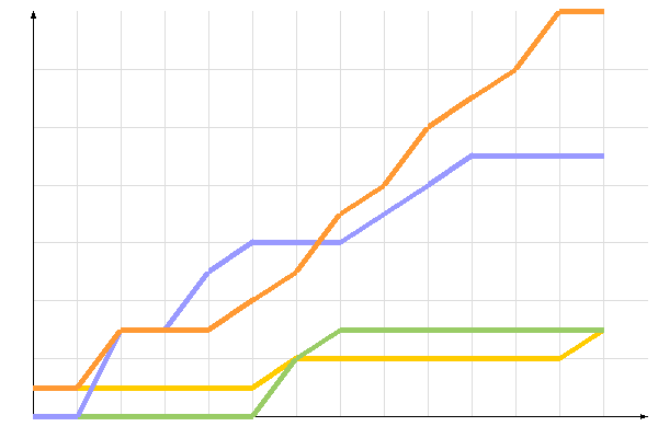 ��������� �����������
