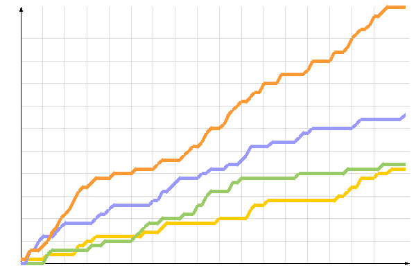 ��������� �����������