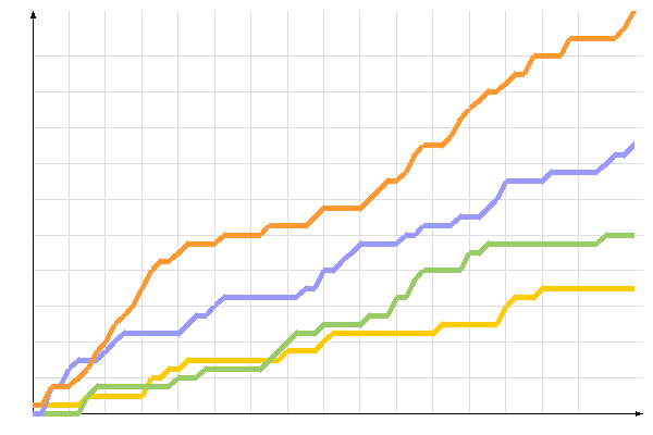 ��������� �����������