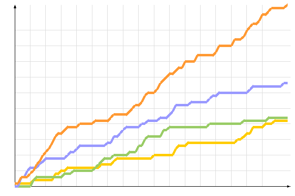 ��������� �����������