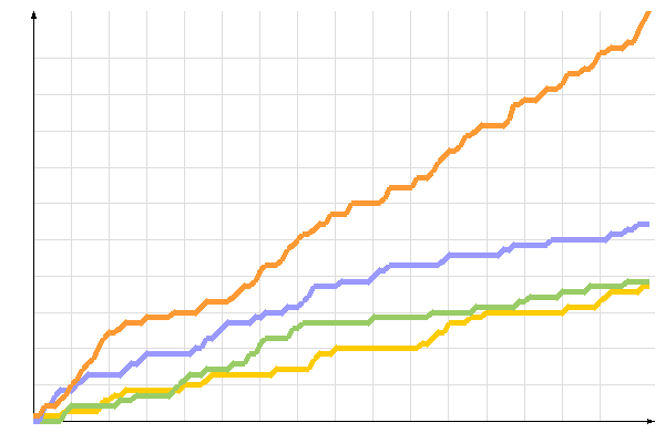 ��������� �����������