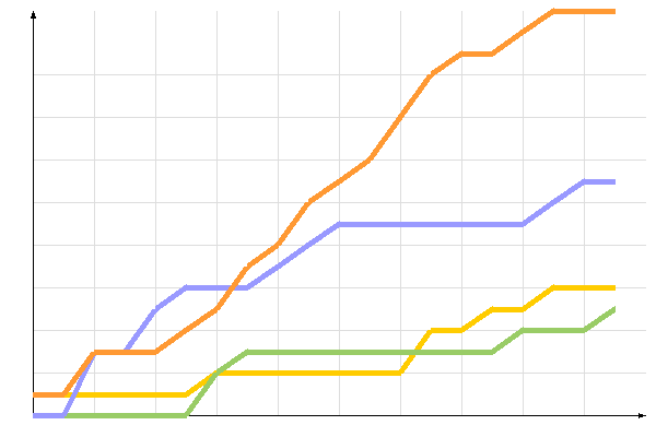 ��������� �����������