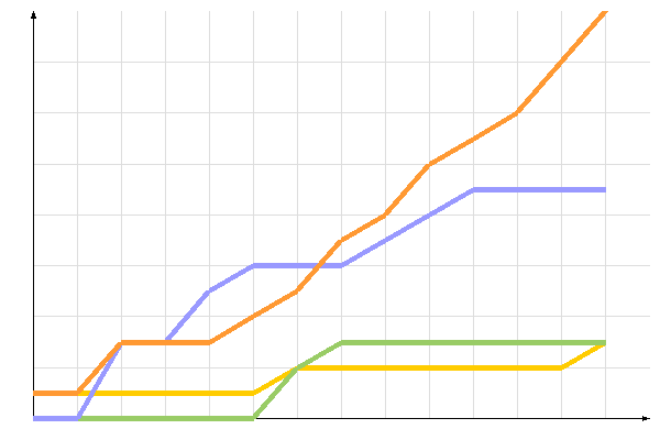 ��������� �����������