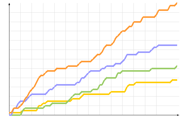 ��������� �����������