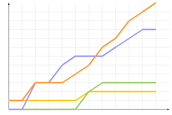��������� �����������