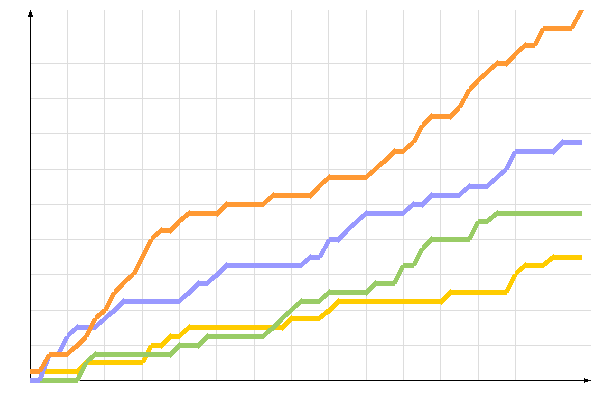 ��������� �����������