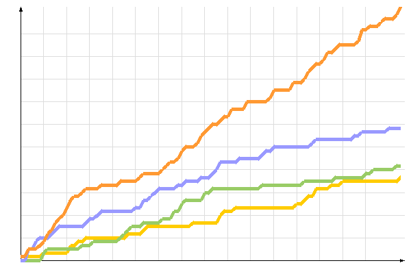 ��������� �����������