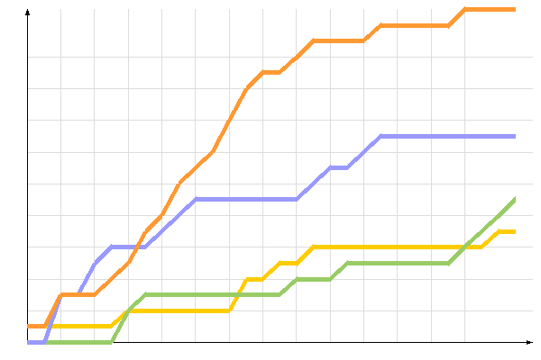 ��������� �����������