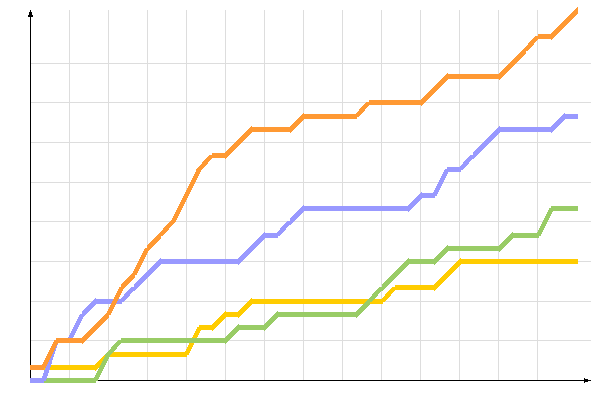 ��������� �����������