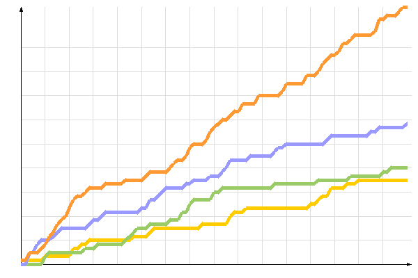��������� �����������