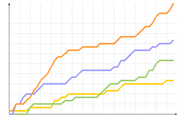 ��������� �����������